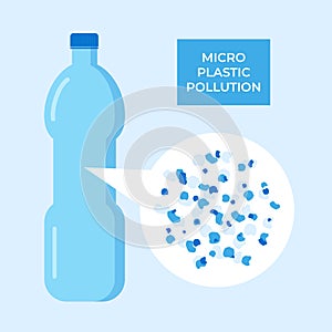 Micro plastic pollution concept. Microplastic in water. Vector illustration.