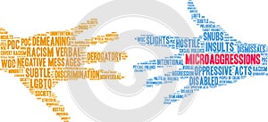 Microaggressions Word Cloud