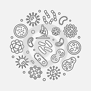 Microbes round vector outline illustration or symbol