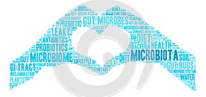 Microbiota Word Cloud photo