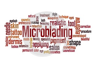 Microblading word cloud concept