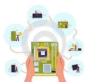 Microchip Flat Concept
