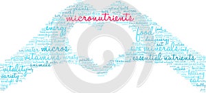 Micronutrients Word Cloud