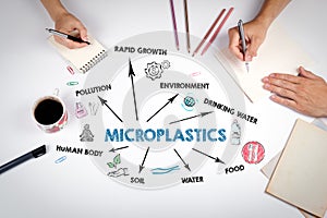 Microplastics Concept. The meeting at the white office table photo