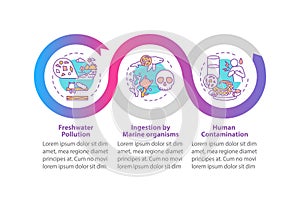 Microplastics effects vector infographic template