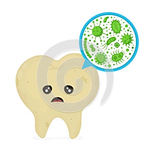 Microscopic caries bacterias and viruses