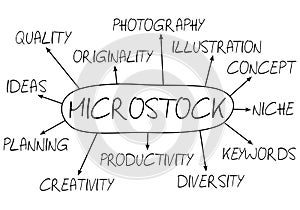 Microstock Abstract Concept