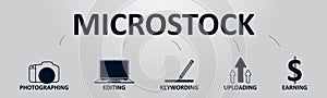 Microstock Horizontal Banner with Microstock Related Symbols and Icons. Shooting, Editing, Keywording, Uploading etc. photo