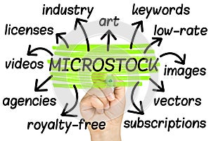 Microstock Wordcloud or tagcloud hand highlighting isolated