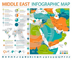 Middle East Map - Info Graphic Vector Illustration