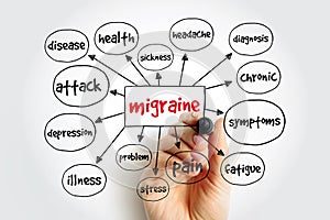 Migraine is a headache that can cause severe throbbing pain or a pulsing sensation, mind map concept background