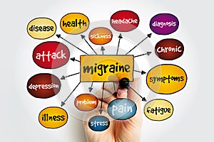 Migraine is a headache that can cause severe throbbing pain or a pulsing sensation, mind map concept background