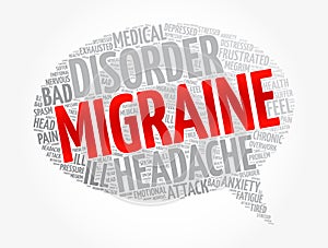 Migraine message bubble word cloud, health concept background