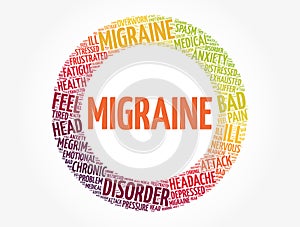 Migraine word cloud, health concept background