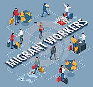 Migrant Workers Flowchart