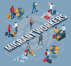 Migrant Workers Flowchart photo