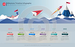 Milestone timeline infographic design.