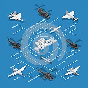 Military Air Force Isometric Flowchart