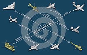 Military Air Forces Isometric Flowchart