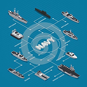 Military Boats Isometric Flowchart Composition