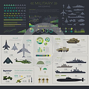 Military infographic set