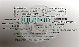 Military terminology on text cloud official abstract