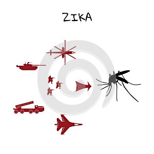 Military vehicles attacking the virus zika. Set of silhouettes o