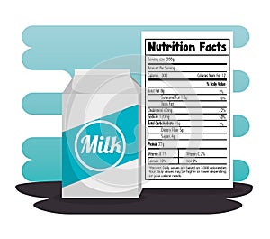 Milk box with nutrition facts