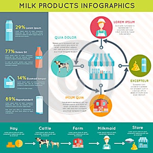 Milk dairy products infographic layout poster