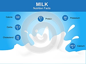 Milk nutrition facts, milk with information, milk vector photo