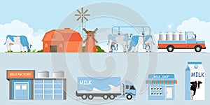 Milk production