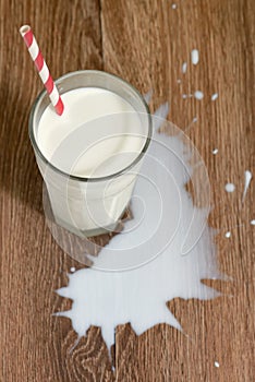 Milk spilled from glass