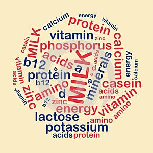 Milk word cloud on white
