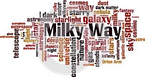 Milky Way word cloud