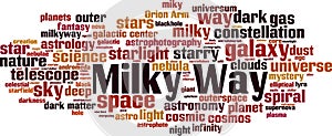 Milky Way word cloud