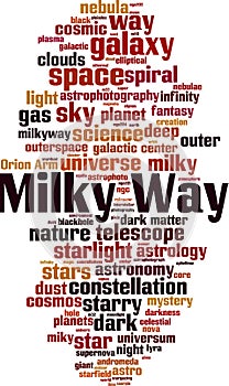 Milky Way word cloud