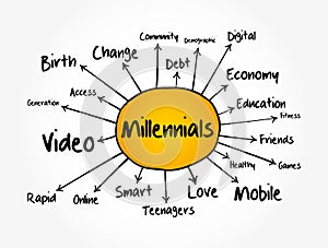 Millennials mind map flowchart, social concept