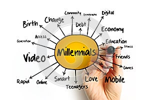 Millennials mind map flowchart, social concept for presentations and reports