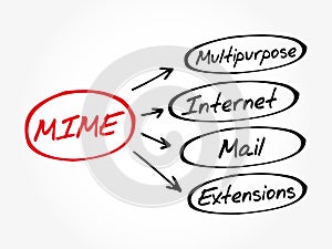 MIME Multipurpose Internet Mail Extensions