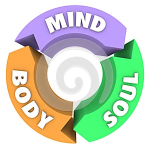 Mind Body Soul Arrows Circle Cycle Wellness Health