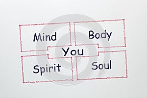 Mind Body Spirit Soul