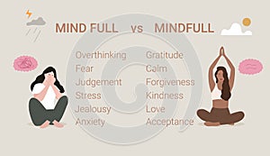 Mind full or Mindfull. Sad depressive person overthinking. Happy calm person meditation. Vector