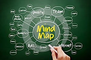 Mind map flowchart, business concept