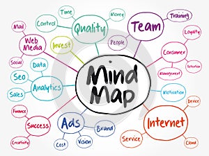 Mind map flowchart, business concept for presentations