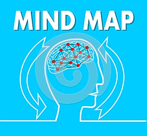 Mind map, line silhouette of human head with brain and red dots, delaunay triangle mesh, two arrows presenting cycle