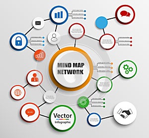 Mind map network diagram. Mindfulness flowchart infographic.