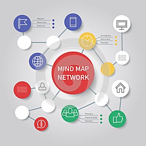 Mind map network diagram. Mindfulness flowchart infographic vector template