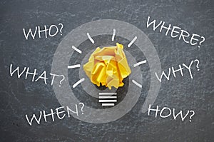 Mind map with questions and answers