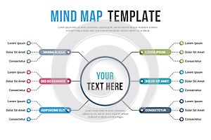 Mind Map Template