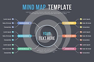 Mind Map Template